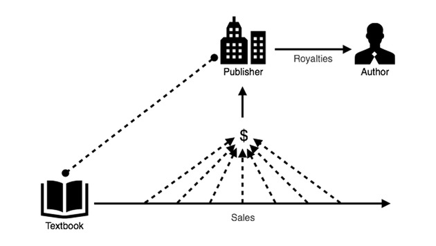 VALE Faculty Workshop - New Page